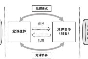 内容矩阵怎么构建？如何打造高效的内容营销策略？