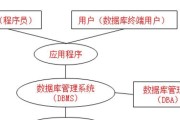 怎么创建数据库用户？数据库用户创建步骤和常见问题解答？