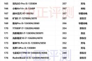 笔记本电脑室内亮度设置多少合适？亮度调整中遇到问题怎么办？