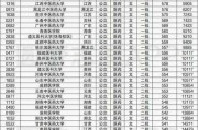 重庆单招学校排名及分数线解析（深入了解重庆单招学校的录取标准与竞争激烈程度）