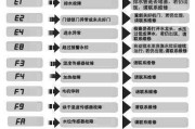 1.冰柜显示代码"E1"：温度传感器故障。