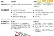 夏普热水器代码故障表及解决方法剖析（了解夏普热水器代码故障表）