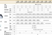 中央空调显示MP故障原因及解决方法（中央空调显示MP故障解析）