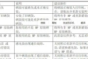 惠普打印机打印错误提示出现怎么办？如何快速解决？