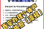 个体户经营范围怎么写？如何正确填写以避免法律风险？