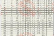 六角钢规格型号大全表（六角钢规格型号大全及报价）