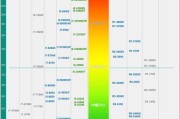 最新手机天梯图解析（了解最新手机天梯图，找到适合你的手机）