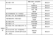 2022年中考志愿怎么填？有哪些技巧和注意事项？