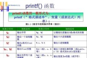 C语言源程序的基本单位——函数的重要性与作用剖析（深入理解函数在C语言中的地位与功能）