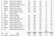 最新显卡性能排行榜及评价（探究显卡市场的最新动向）