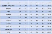 2024年本科分数线预测及影响因素（探析高考分数线如何影响考生选择及大学录取情况）