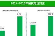 如何利用苹果手机拦截骚扰电话短信（以及如何使用功能提高拦截效果）