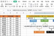 Excel功能大全图解？如何快速掌握Excel所有功能？