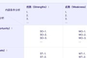 个人swot自我分析案例范文？如何通过swot分析提升个人竞争力？