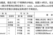 深入了解网络IP地址（全面解析IP地址的作用、分类和应用）