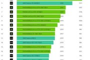 2024年最新版桌面显卡性能天梯图发布，助力玩家升级装备（窥探未来显卡发展趋势）