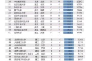 全国高校排名前十名解析——窥探中国教育的瑰宝（揭秘高校排名榜单的背后故事）