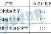 天津专升本报考学校全解析（详细介绍天津地区可报考的专升本学校及相关要求）