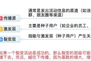 营销裂变是什么意思（简述营销裂变的具体概念）