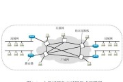 局域网的组成部分及作用解析（深入了解局域网的构成要素和功能）