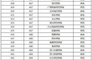 揭秘四川二本大学理科排名榜单（科学实力曝光）