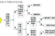 格力变频空调故障代码E6的处理方法（快速解决格力变频空调故障代码E6的有效措施）