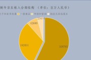 盈利模式分析怎么写（最值收藏的5个盈利模式分析）