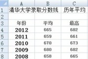 北京清华大学分数线揭秘（探索清华大学招生政策与分数线背后的秘密）