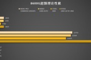 2024年笔记本集成显卡性能排行榜揭晓（全面对比）