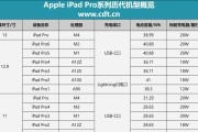 iPad所有型号性能排行是怎样的？如何选择适合自己的iPad？