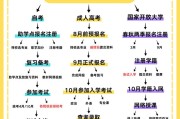 学历不够怎么提升自己？有哪些途径和方法可以实现自我提升？