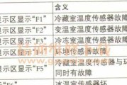 海信空调故障代码64维修方法及故障原因分析（了解海信空调故障代码64的原因和解决方法）