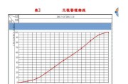 怎么用excel制作曲线图？步骤是什么？