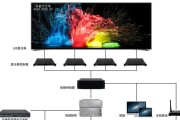 液晶显示器数字信号处理技术的研究与应用（优化显示效果）