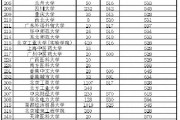 大学分数线排名（如何通过分数线排名选择适合自己的大学）