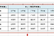 Excel公式快速下拉填充技巧是什么？如何提高效率？