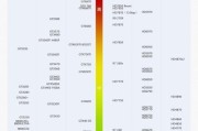 笔记本CPU天梯图（如何根据笔记本CPU天梯图选购适合的处理器）