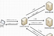 域名IP查询工具（揭秘域名背后的IP地址及其重要性）