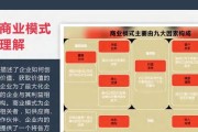 盈利模式怎么分析出来（揭晓月入30万的8个暴利小生意）