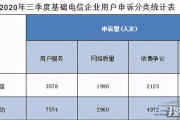 揭露中国移动的不良服务行为（以投诉为武器，维护用户权益）