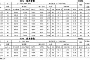 日立中央空调E03故障代码原因解析（室内外机通信故障的分析和解决方法）