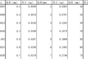 英寸换算成厘米怎么算？换算方法和步骤是什么？