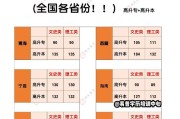 全国高考录取分数线解析（各省分数线大比拼）