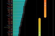 CPU性能对比及选购指南（从核心频率到多线程）