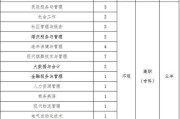 湖南长沙职业技术学院排名榜（揭秘湖南长沙职业技术学院的综合排名和专业排名）