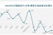 环比增长与同比增长（解析企业经营数据的关键指标与趋势分析）