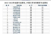 2024年上海高校排名一览表发布，实力测评大比拼（上海高校实力榜单出炉）