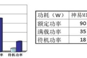 揭秘台式机电脑的功率之谜（了解台式机电脑的功率表现及关键因素）