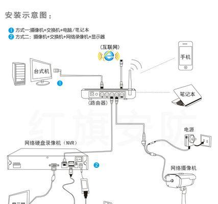 如何正确接网线和路由器（简单步骤教你正确接网线和路由器，让网络连接更稳定）