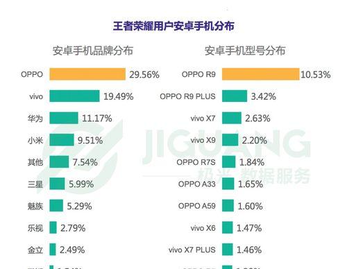 OPPOR11的出厂设置恢复方法（一步步教您如何将OPPOR11恢复到出厂设置）